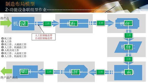 智能工廠設(shè)計規(guī)劃與人工智能應用軟件開發(fā)