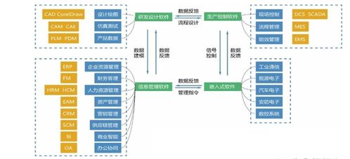 攻克核心工業軟件，以人工智能應用軟件開發驅動智能建造與建筑工業化協同發展